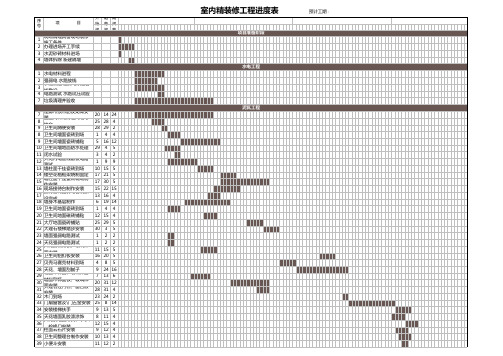 装修工程施工进度表
