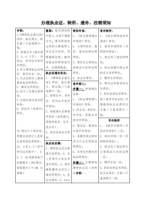 办理律师执业证、转所、遗补、注销须知