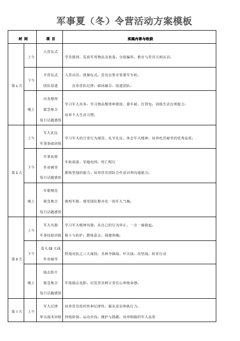 军事夏(冬)令营方案模板