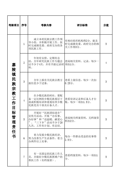 嘉陵镇民族宗教工作目标管理责任书(一)