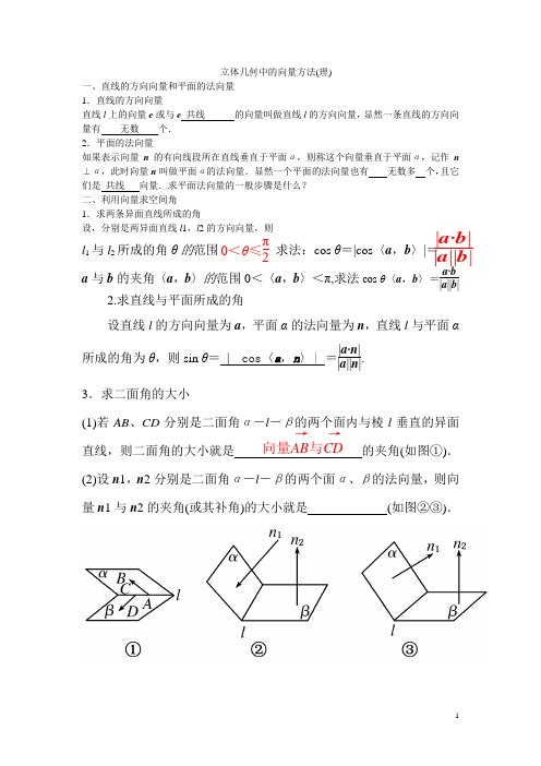 立体几何中的向量方法(理)),个人总结,各个类型比较全面