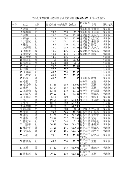 华中科技大学化学学院2014年硕士研究生拟录取名单与成绩