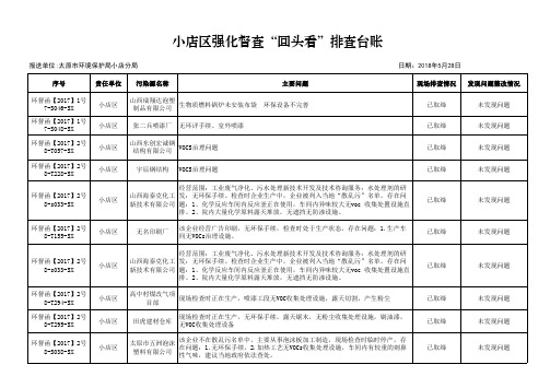 小店区强化督查回头看排查台账