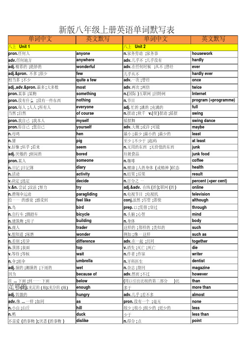 人教版八年级上册英语单词默写表