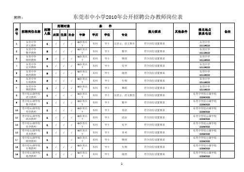 东莞市中小学2010年公开招聘公办教师岗位表