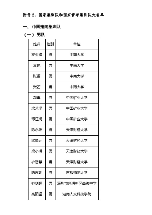 2.2016年国家集训队及国家青年集训队运动员大名单