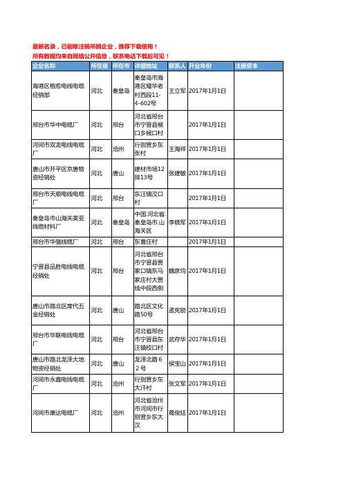 【独家数据】2018新版河北省电线电缆工商企业名录黄页大全3154家