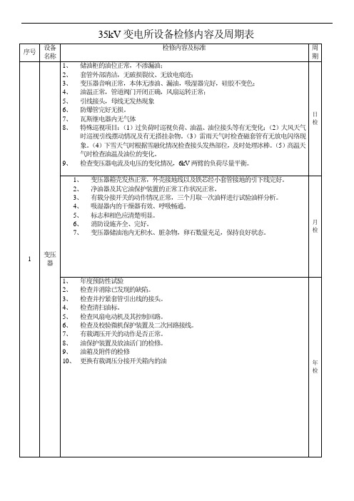 35kV变电所设备检修内容和周期表格.doc