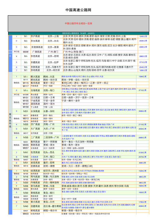 中国高速公路网