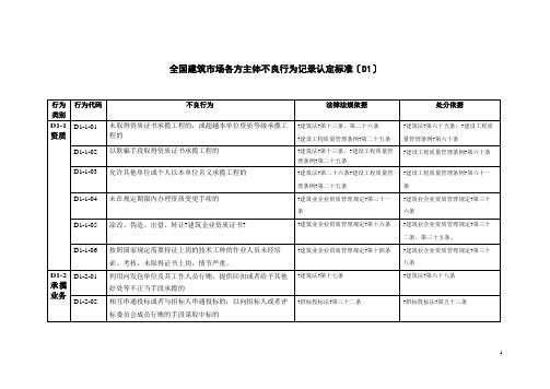 全国建筑市场各方主体不良行为记录认定标准(D1)