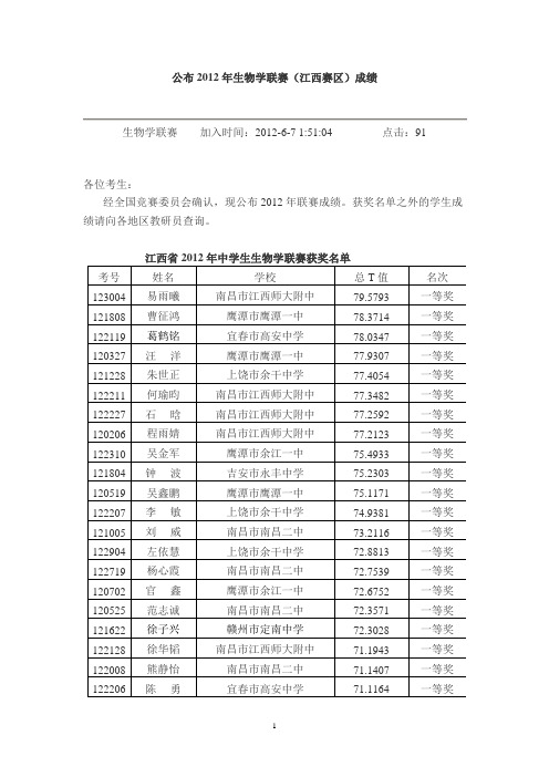 2012年生物学联赛(江西赛区)成绩