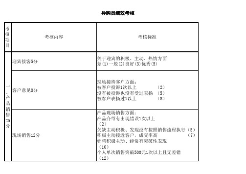 导购员业绩考核表