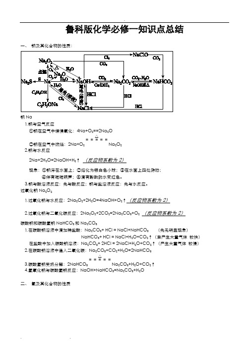 (完整版),鲁科版_高中化学必修1知识点总结(整理版),推荐文档