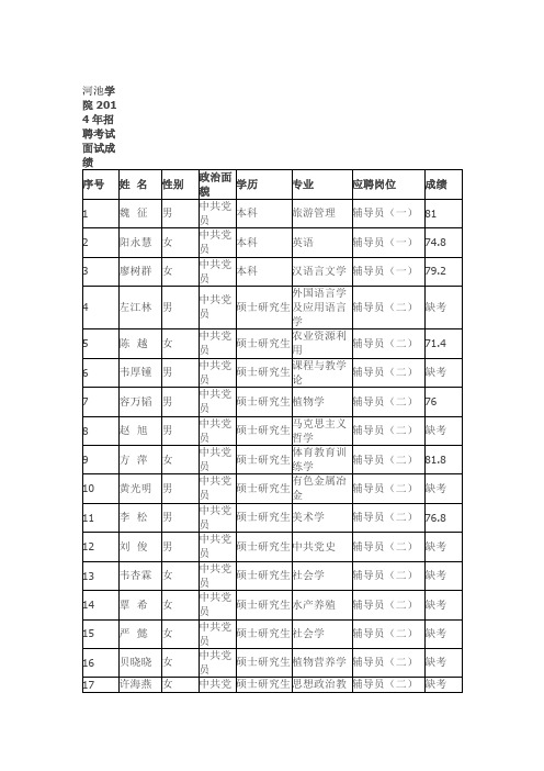 河池学院2014年招聘考试面试成绩