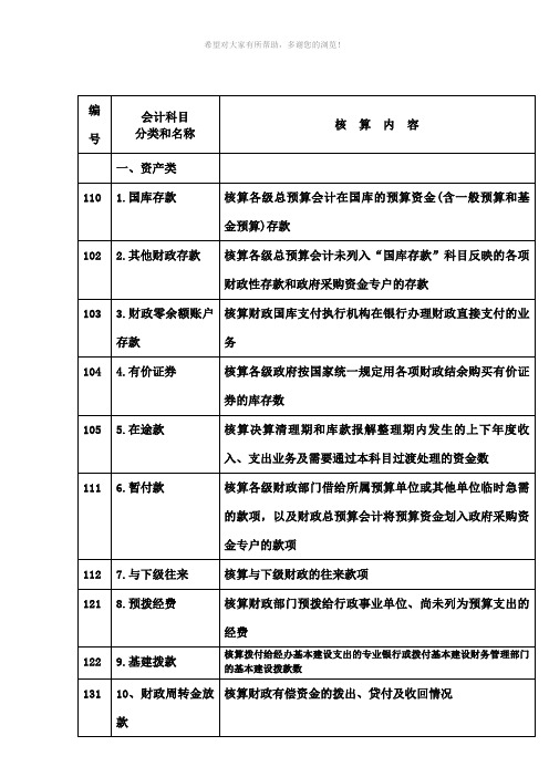 财政总预算会计科目表