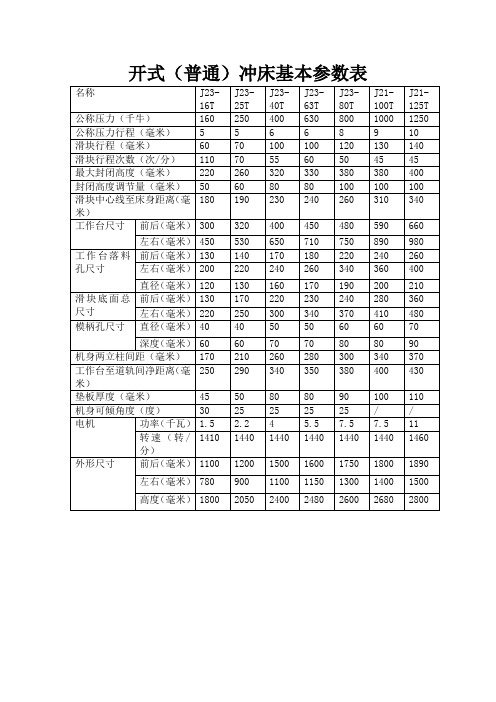 开式(普通)冲床基本参数表