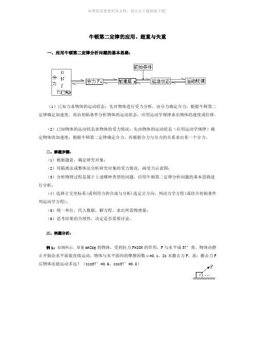 牛顿第二定律的应用