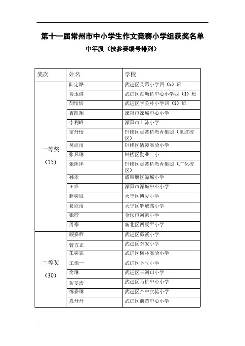 [VIP专享]第十一届常州市中小学生作文竞赛小学组获奖名单