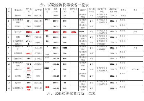 试验检测仪器设备一览表汇编