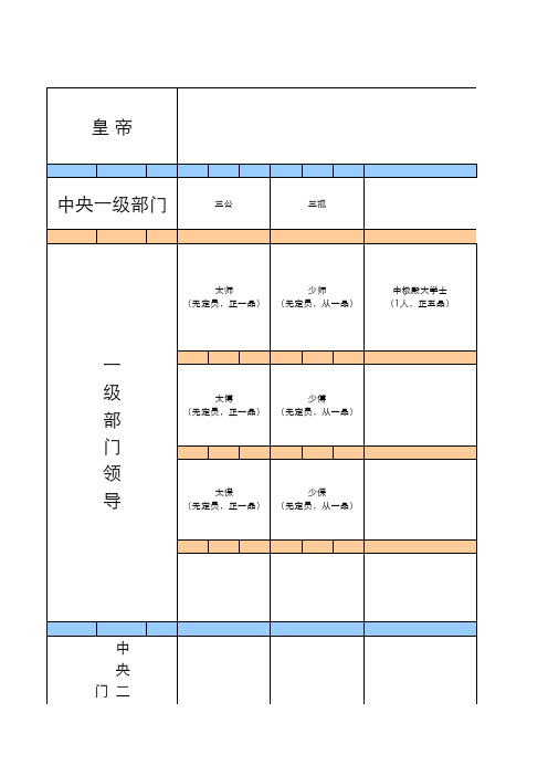 明朝官职图