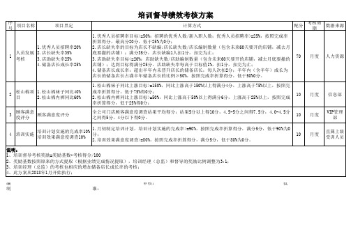 培训督导绩效考核方案