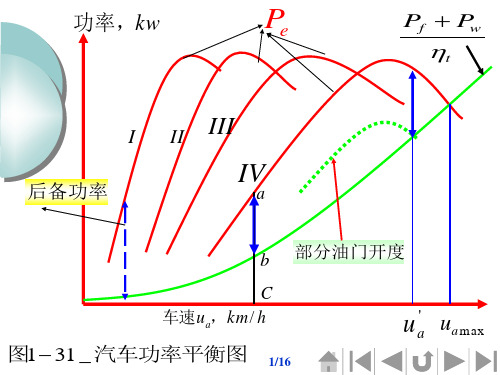 汽车功率平衡图