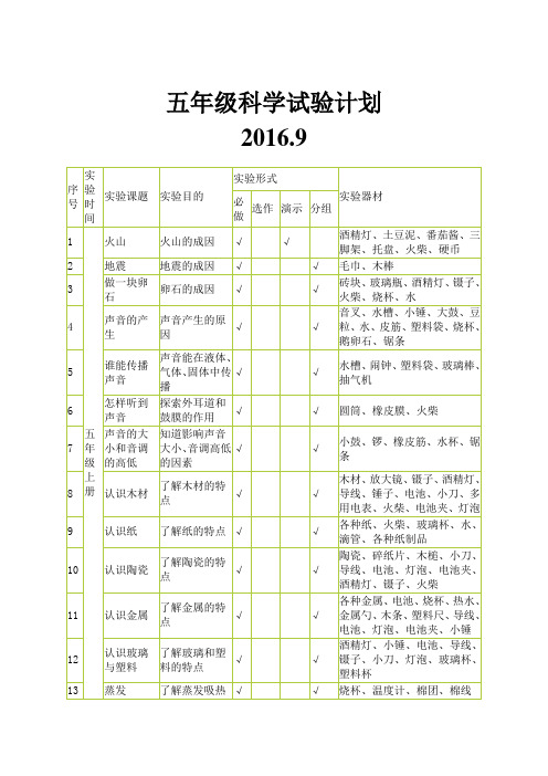 科学实验计划五年级上