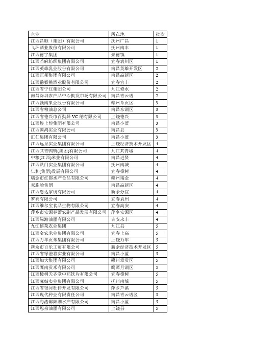 农业产业化国家重点龙头企业(江西)