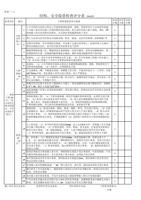 碧桂园结构、安全隐患检查评分表