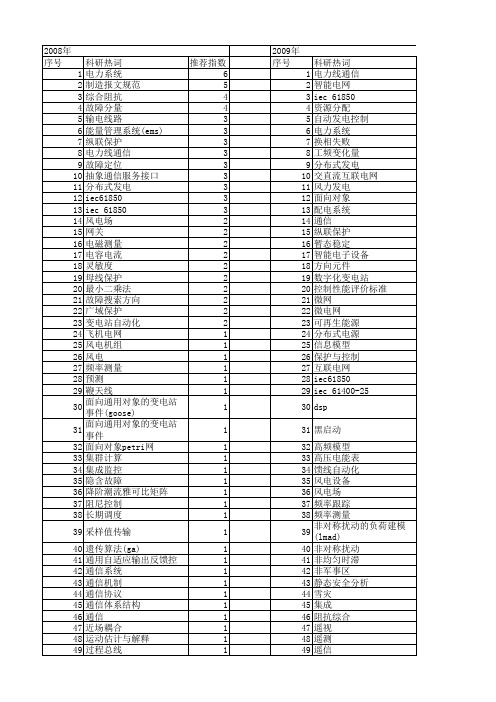 【国家自然科学基金】_电力系统通信_基金支持热词逐年推荐_【万方软件创新助手】_20140801