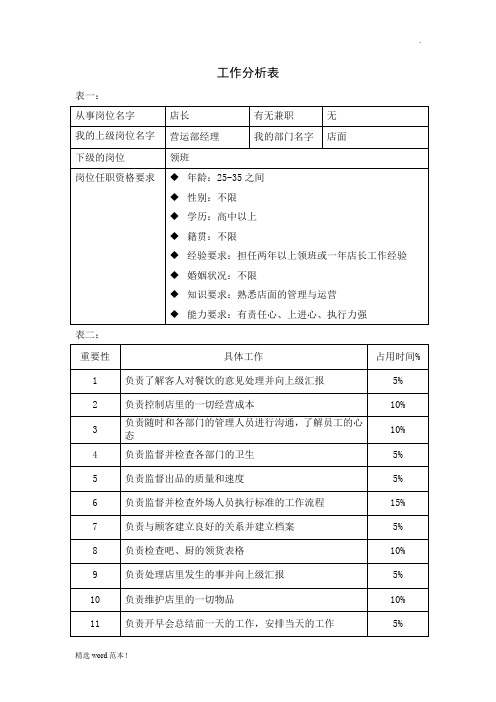工作分析表(店长))