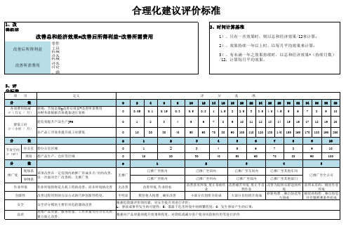 合理化建议评价标准