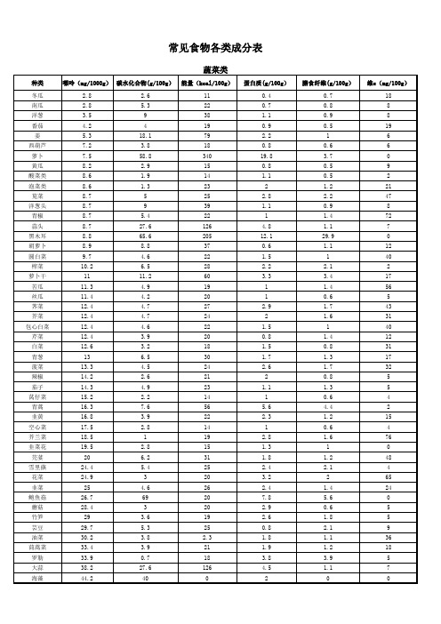 常见食物成分表