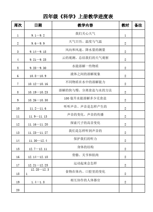 四年级上册科学教学进度表