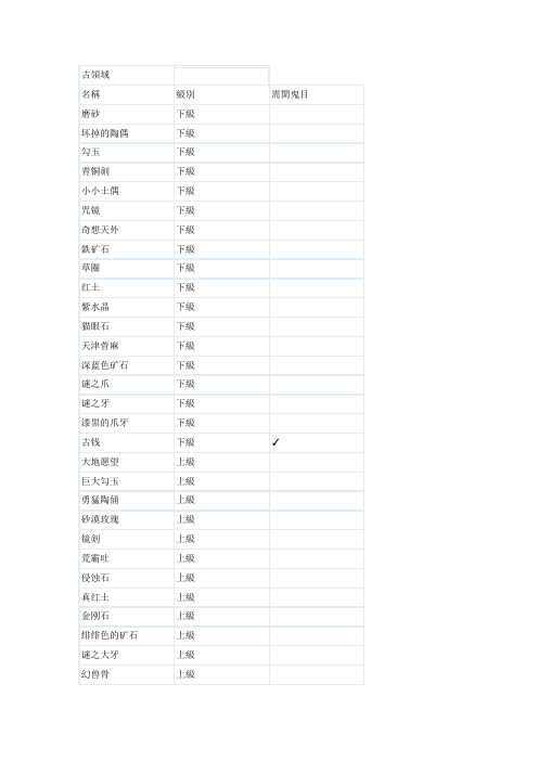 psp讨鬼传中文全领域素材一览