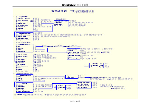 MASONEILAN SVI 定位器手操器说明