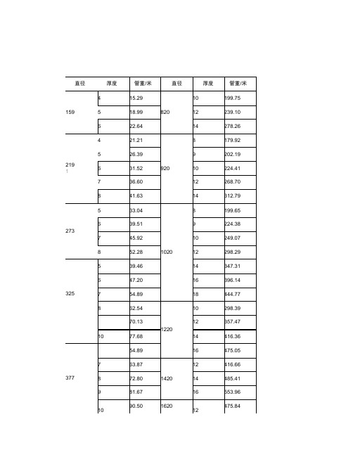 无缝钢管尺寸规格表