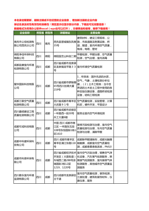 新版四川省空气质量检测工商企业公司商家名录名单联系方式大全19家