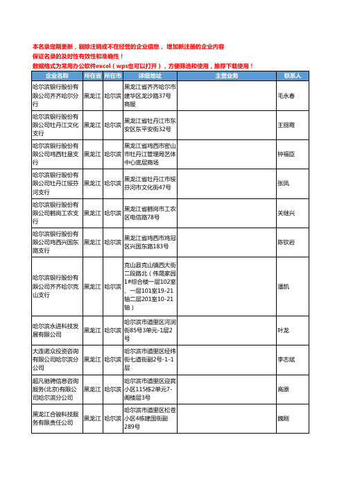 2020新版黑龙江省哈尔滨金融机构工商企业公司名录名单黄页联系方式大全410家