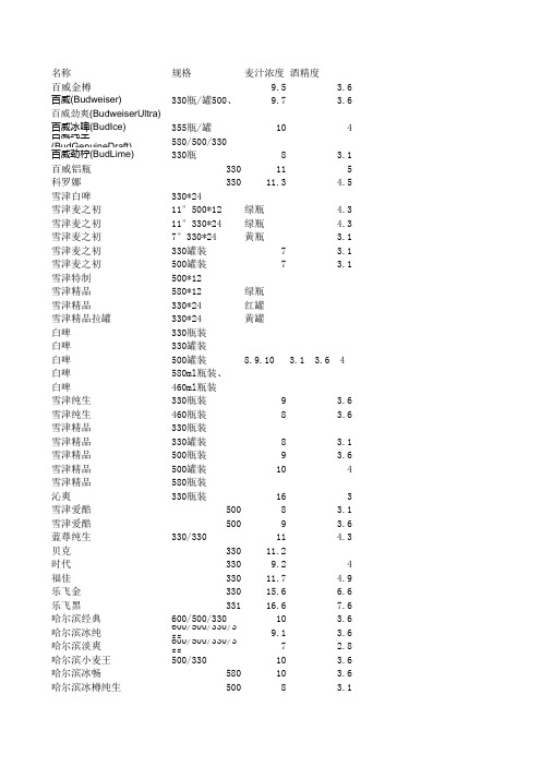 酒精度与麦汁浓度