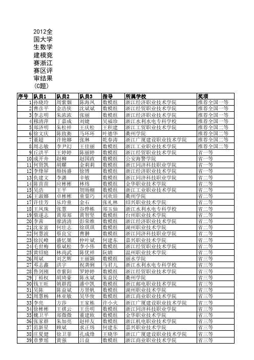 浙江省2012年数学建模竞赛(C题)评审结果