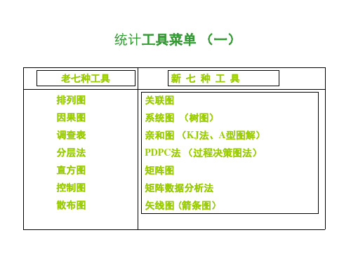 QC新老七种工具介绍工具