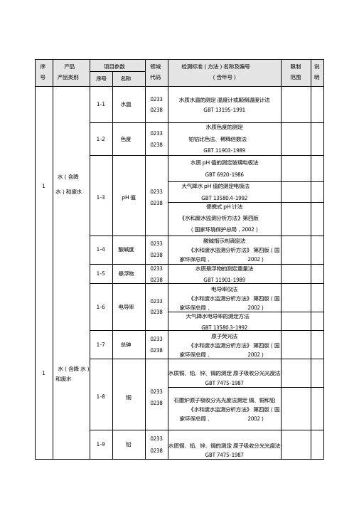 水质分析方法及标准参考