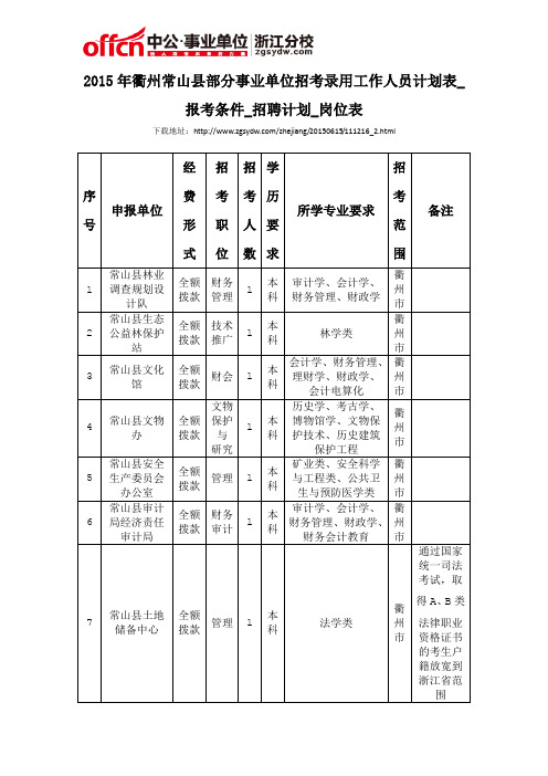 2015年衢州常山县部分事业单位招考录用工作人员计划表_报考条件_招聘计划_岗位表