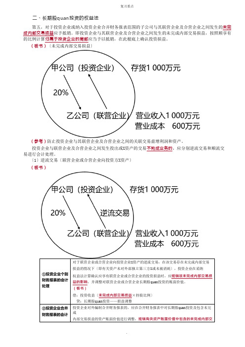 长期股权投资的权益法背诵点