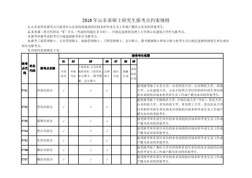 2016年东省硕士研究生报考点约束规则