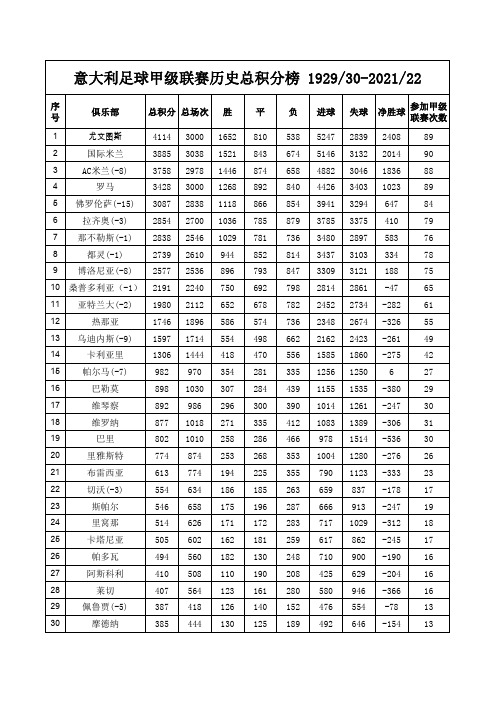 意甲联赛历史总积分榜