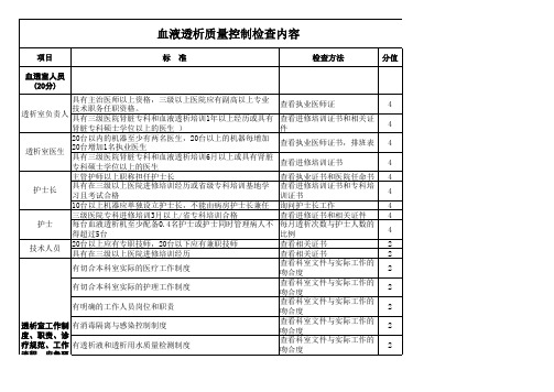 2015年四川省肾病质控中心标准(2015.6.8)