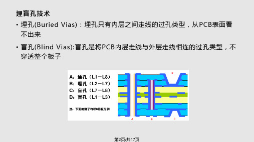 盲埋孔技术学习