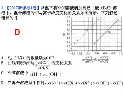 2015-2017水溶液中离子平衡高考真题